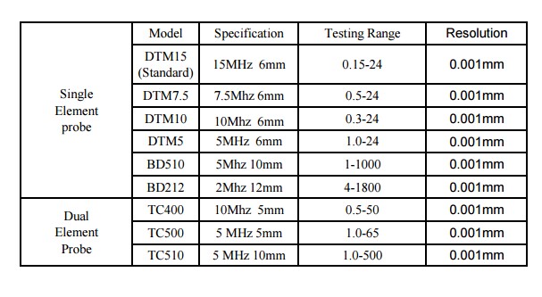 TM290 High Precision Ultrasonic Thickness Gauge For Non Destructive