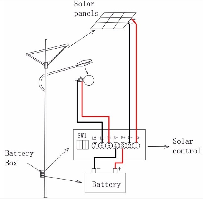 20-280W All In One Solar Street Light CE RoHS ISO9001 Approved 80 RA