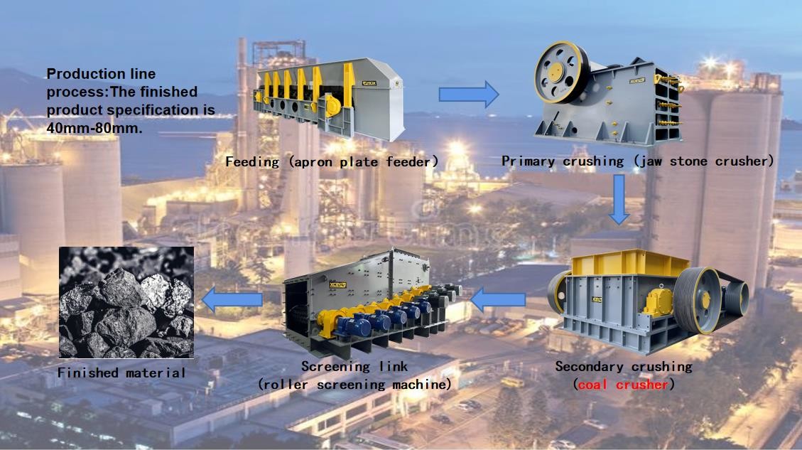 400-750 TPH Production Capacity Double Roller Crusher Broken Instantly