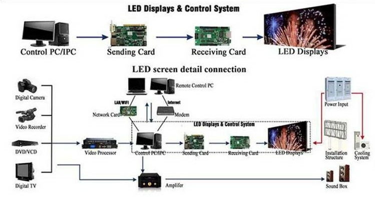 P5 High Brightness Car LED Screen Full Color Tube Chip Video Display Function