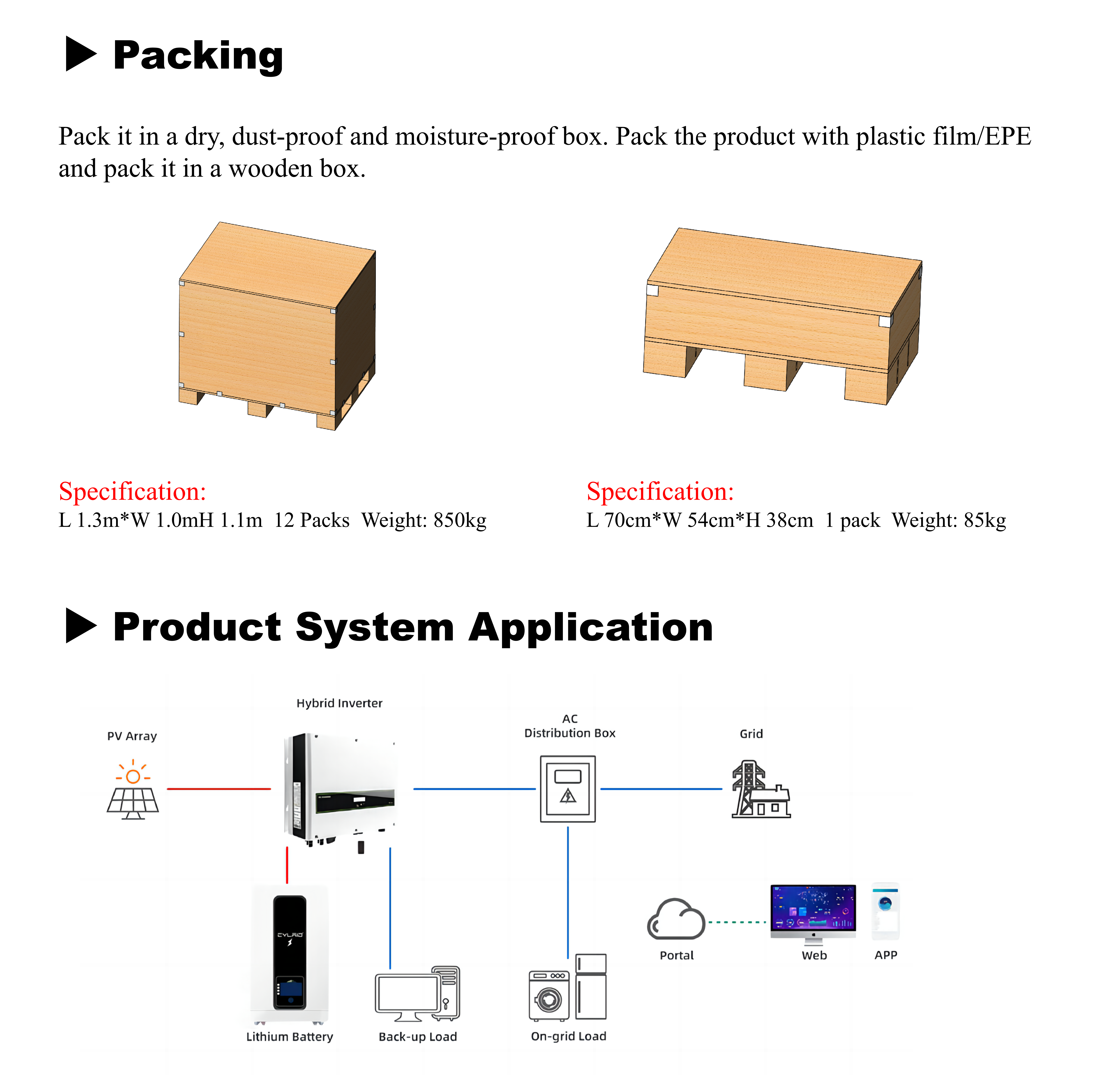 48V 51.2V Lithium Pack Seplos Diy Battery 50Ah 100Ah 200Ah 280Ah For Energy Storage