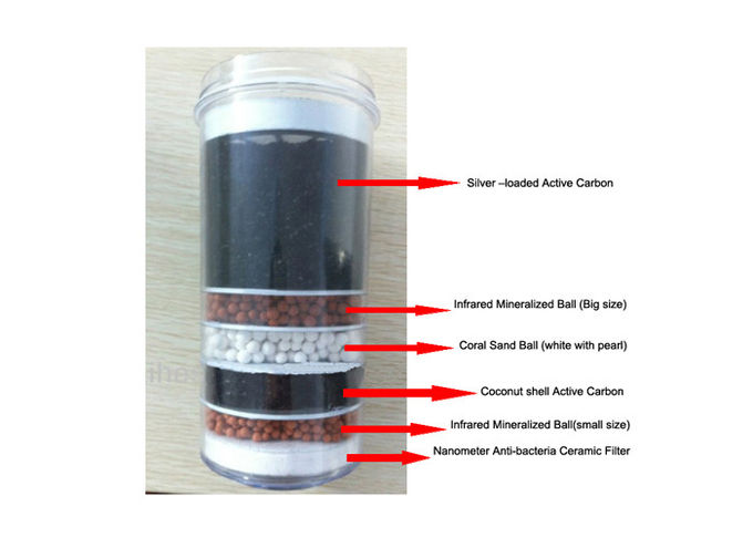Drinking Mineral Pot Water Filter , 20 Litres Water Filter For Water Dispenser