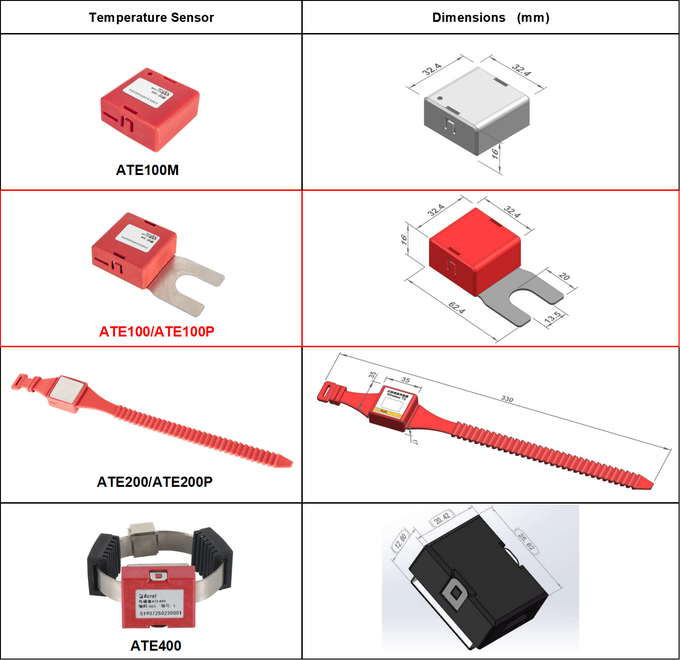 Acrel ATE400 Wireless Temperature Measuring Sensor Equipped In Swtichgears Switchgear Temperature Sensor