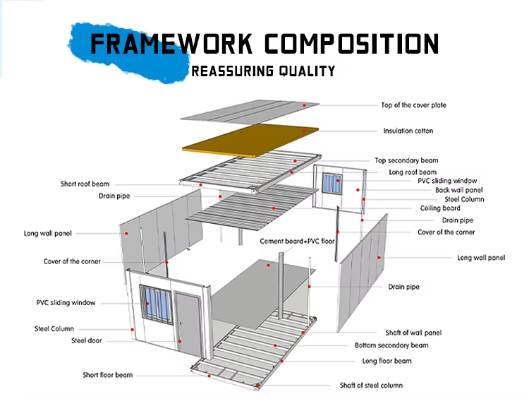 Custom Refugee Camp Container Thermal Insulated Mobile Modular Container Houses