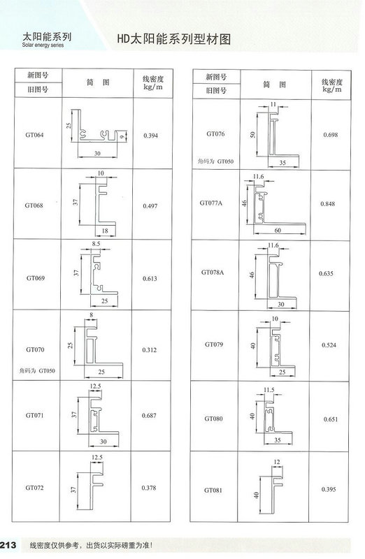 Anodize Aluminum Extrusion Profiles 6063 T5 For Solar Panel Frame