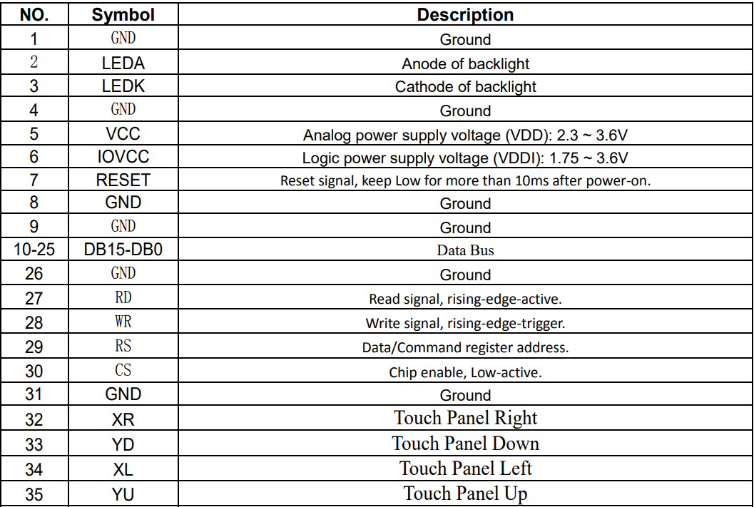 320x480 3.5 Inch TFT LCD Display IPS MCU ST7796S IC Custom LCD Panel