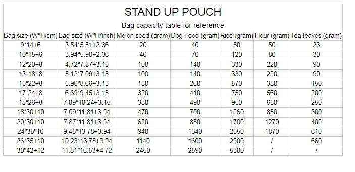 Custom 500ML k Reusable Standing Up Aluminum Foil Clear Plastic Food Packaging Drink Pouch Bag With Spout