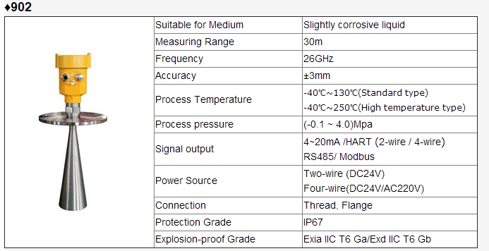 High Temperature Radar Level Meter Digital Radar Gauge Measuring Level Rod