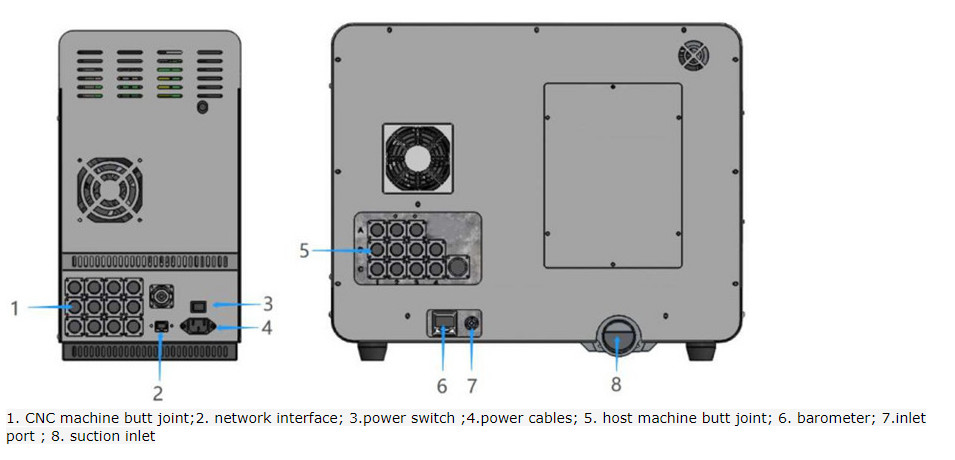 5 Axis Dental Lab Milling Machine Electromechanical Separation Design
