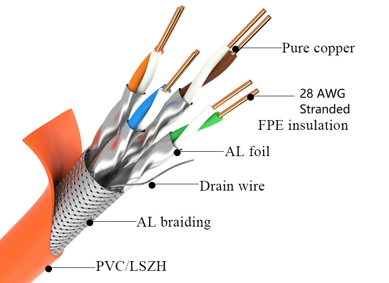 SFTP 2000MHZ 28AWG Copper Patch Cords Cat 8 40g Patch Cable 2 Meter