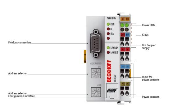 BK3120 Beckhoff | PROFIBUS Economy plus Bus Coupler