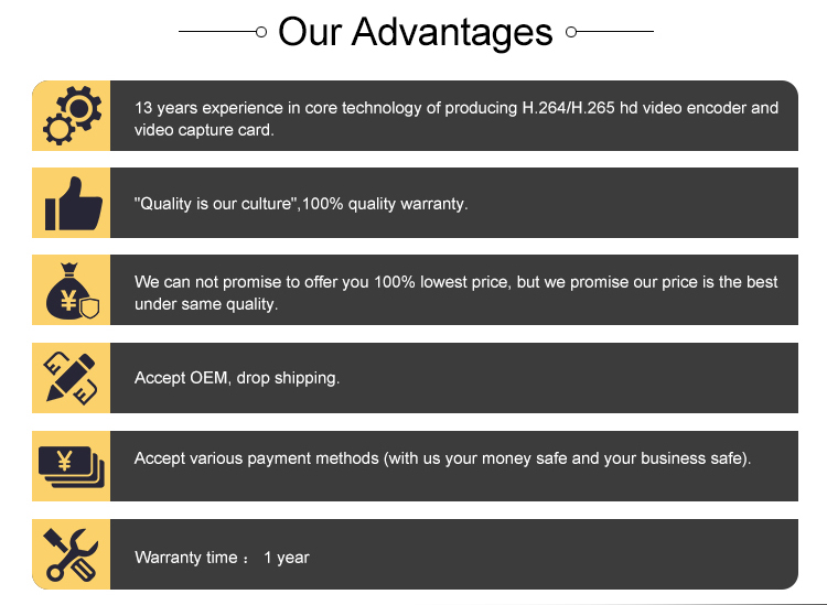 USB2.0/3.0 Output 1080P HDMI SDI To USB Video Capture Card Plug And Play