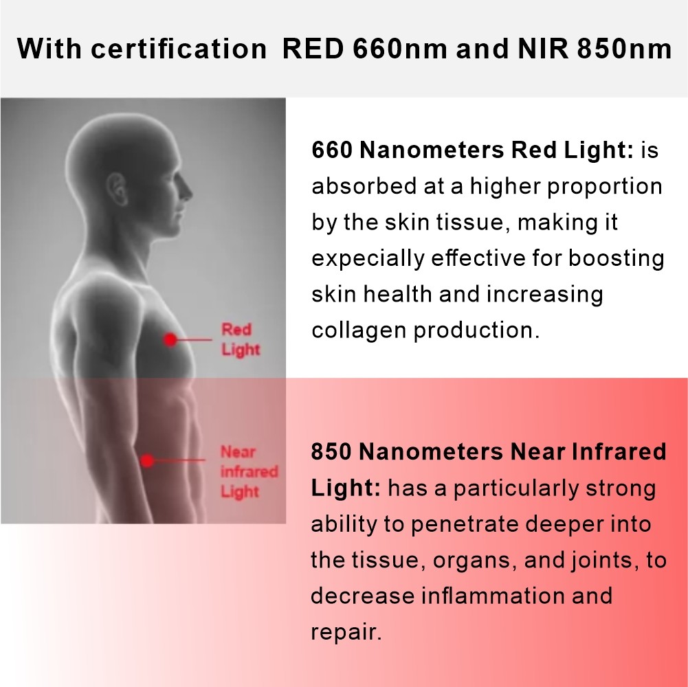 Full Body Red LED Light Therapy Panel Device 1500W For Skin Care