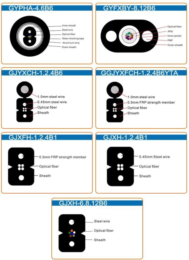GYTS ,GYFTY GJYXCH ,GYXTW ,ADSS,FTTH drop cable indoor outdoor fiber optic cables 1
