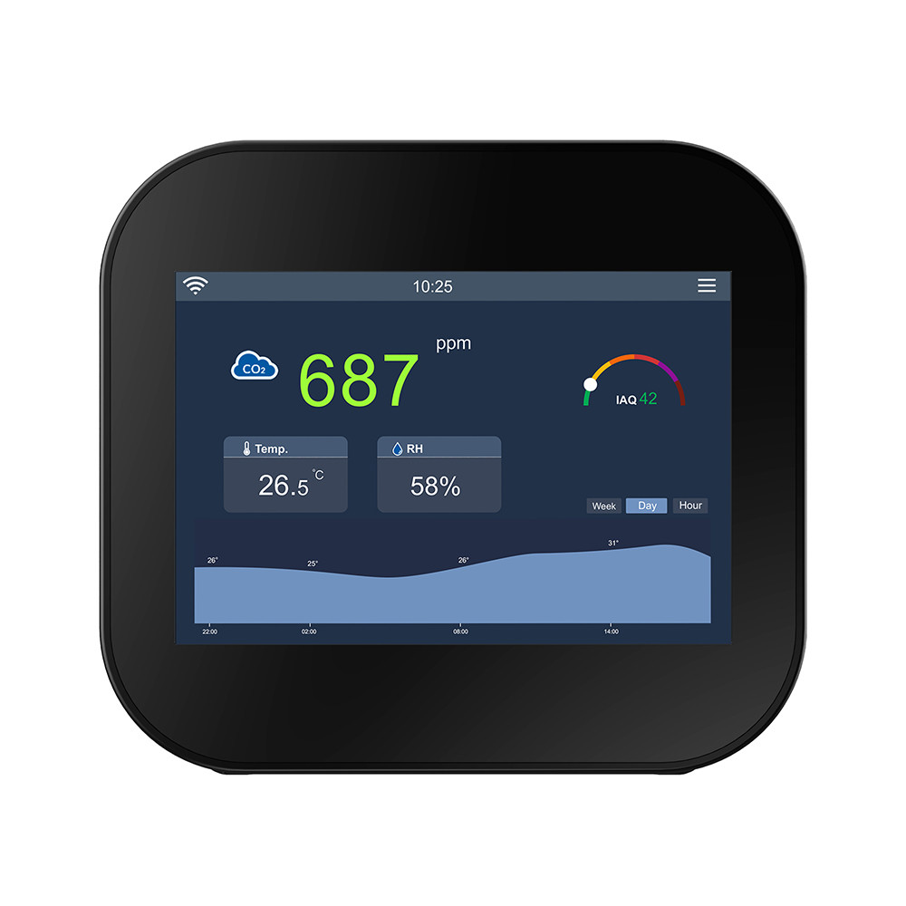 Indoor WiFi Carbon Dioxide Co2 Air Quality Monitor Equipment ODM