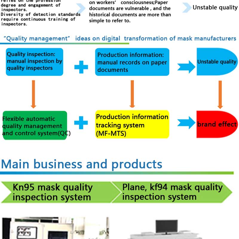 N95 Mask Particulate Filtration Efficiency Testing Equipment Thermal Conductivity Tester