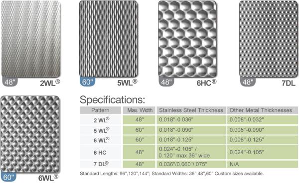 China Top Ten Embossed Stainless Steel Sheet Panels Manufacturer For Middle East