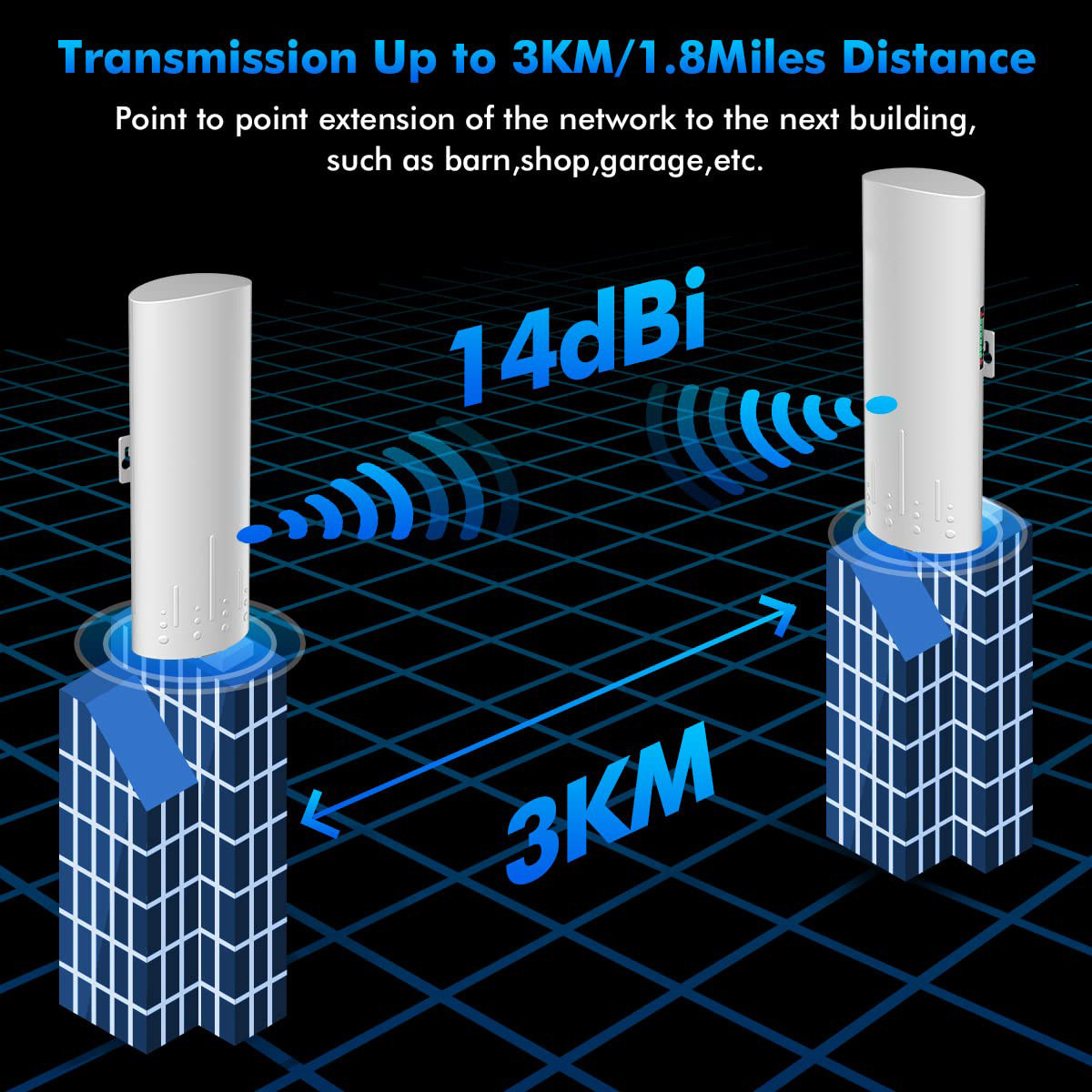 14DBi High Gain 2x2 Mimo Antenna Point To Point Wireless Bridge 5.8ghz 3km