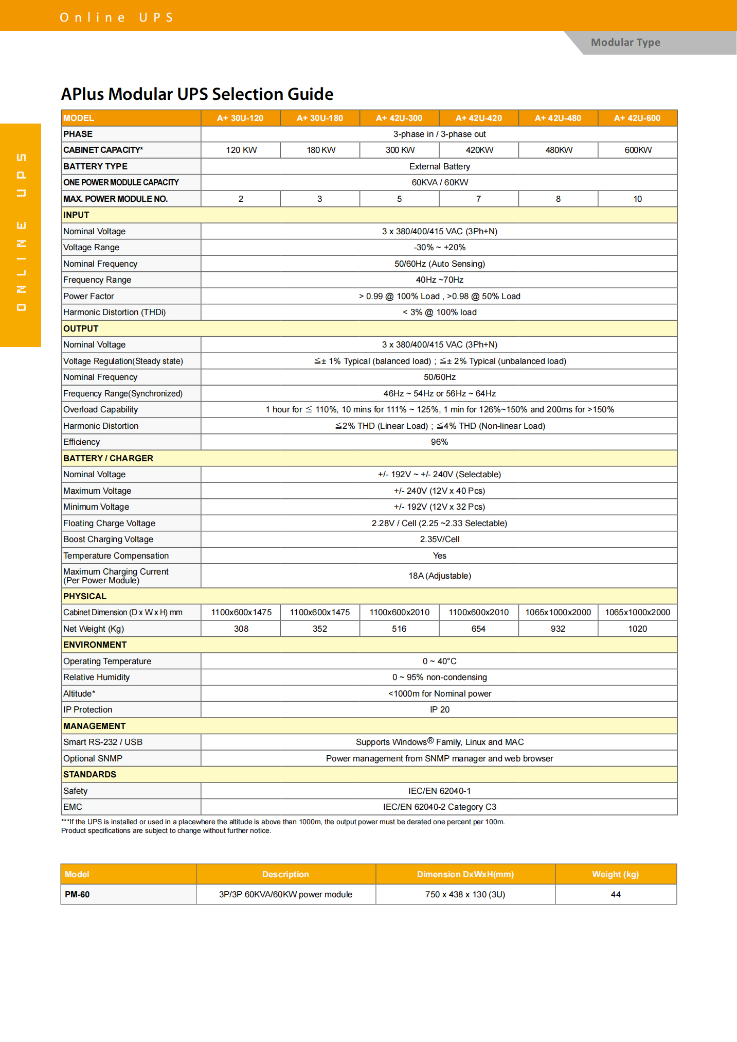 Visench APlus 60kw Power Module OEM UPS 300KVA 420KVA 480KVA 600KVA PF 0.99 Online UPS
