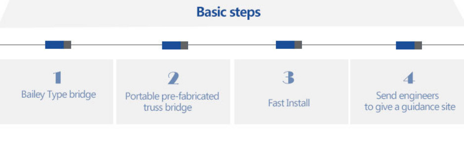 High Performance Temporary Modular Bridge Construction Painting / HDG Surface