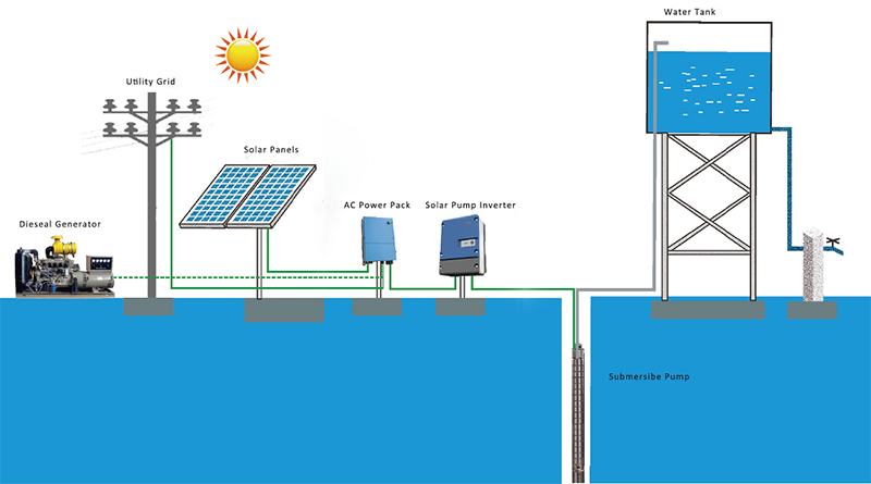 High Efficiency Solar Pump Inverter With MPPT Function 3 Phase DC/AC 5.5kW