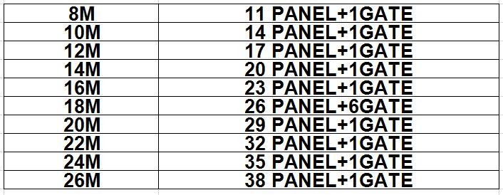 18m Diameter PortableHorse Stall Panels 26Pcs incl. 3m tall Gate