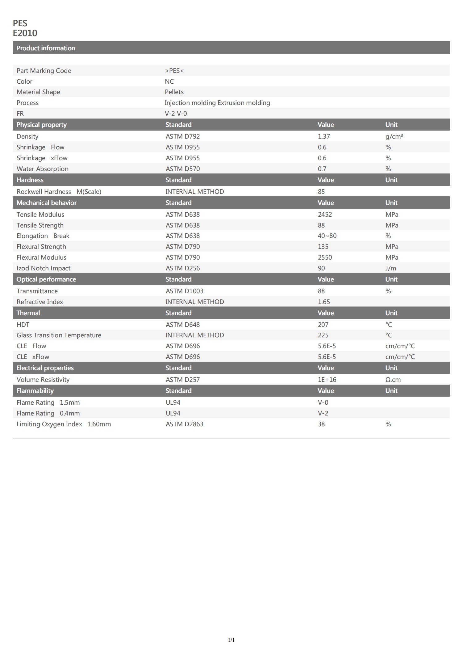 Germany BASF E2010 PES Polyethersulfone High Flow Stable PES Plastic Material