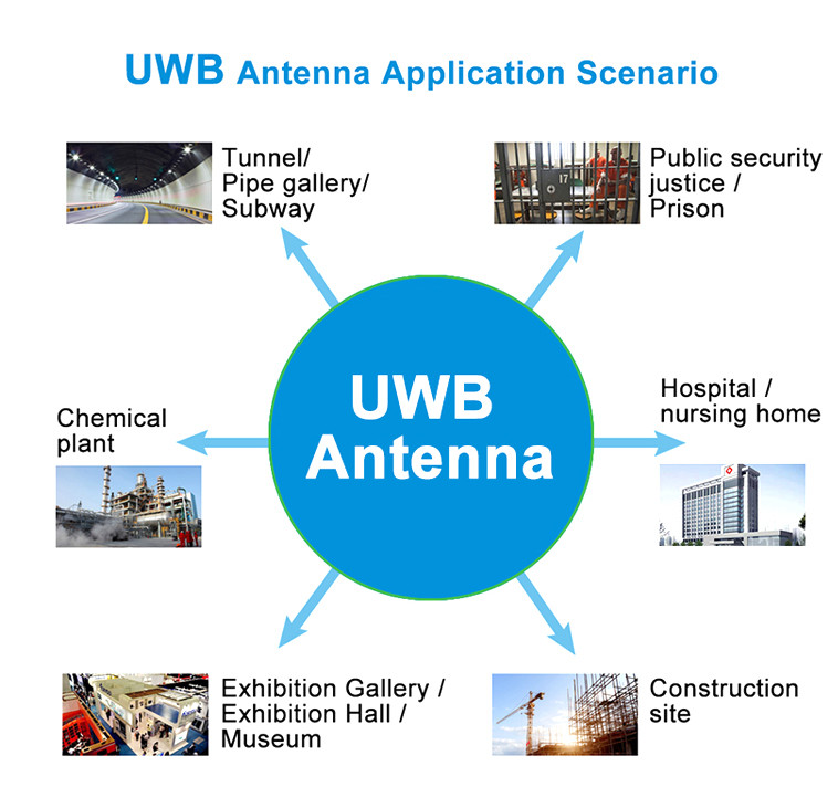 4G 5G High Gain Wifi Antennas 2.4G UWB Antenna 2500MHz For Hospital