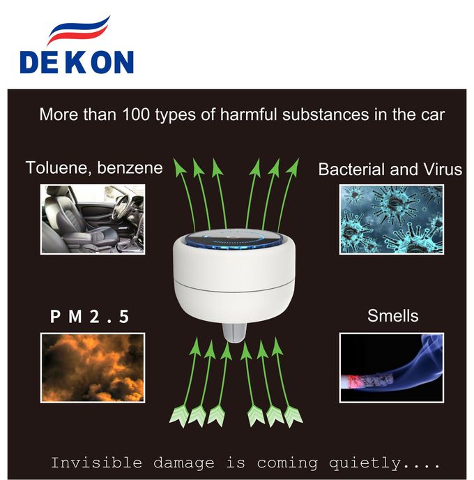 CAR air purifier and sterilizer with UVC led lamp + photocatalyst filter and carbon filter clean the air in your car