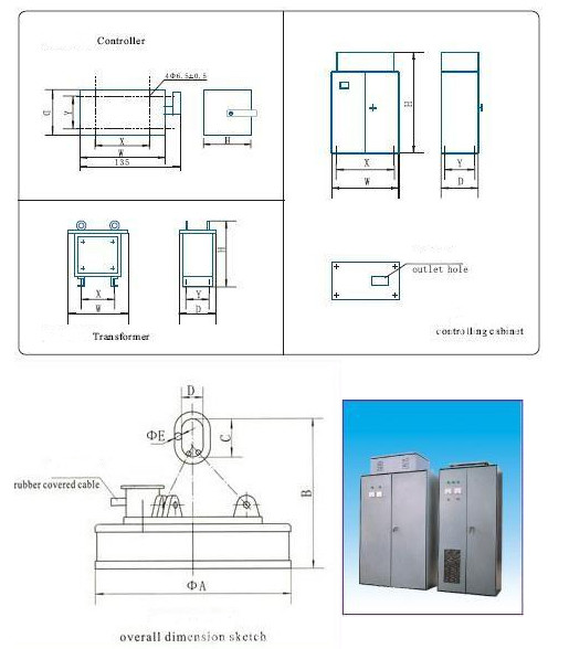 20 Tons Lifting Electromagnet , Circular Lifting Magnet Fully Sealed Structure