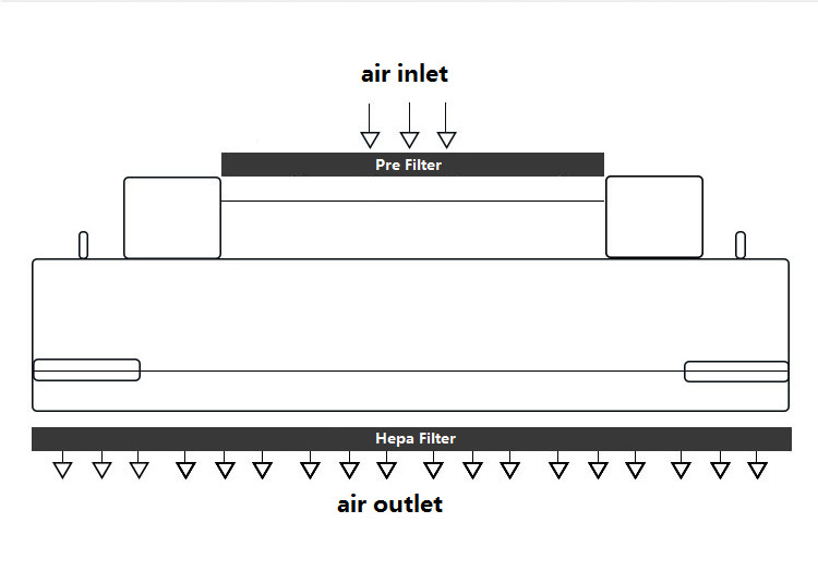 Manually 800m3/H 110V 50Hz Cleanroom Fan Filter Unit
