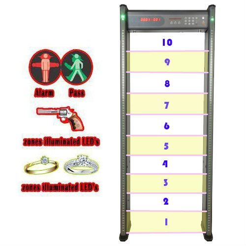 airport security body scanner metal detector gate