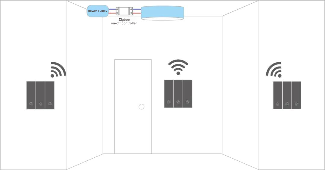 Smart Wall Switch Zigbee Wireless Light / Scene Switch For Home