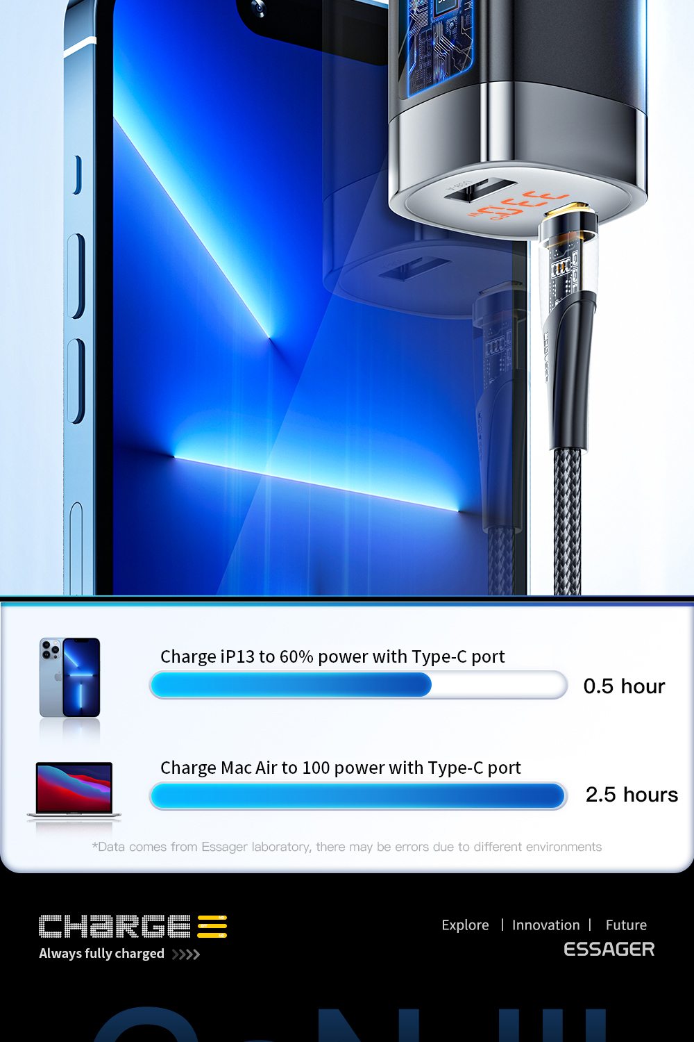 A+C Dual Port LED Digital Display GaN Wall Charger US Standard 33W