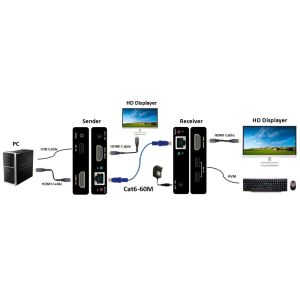60M 1080P HDMI KVM Extender With Loop Out
