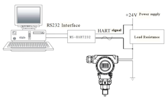 Smart Industrial Pressure Transmitter HART Protocol Anti - Lightning