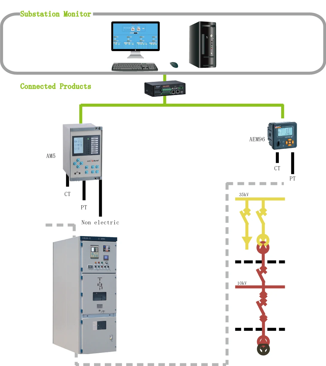 Acrel AM5-F Feeder Protection Relay