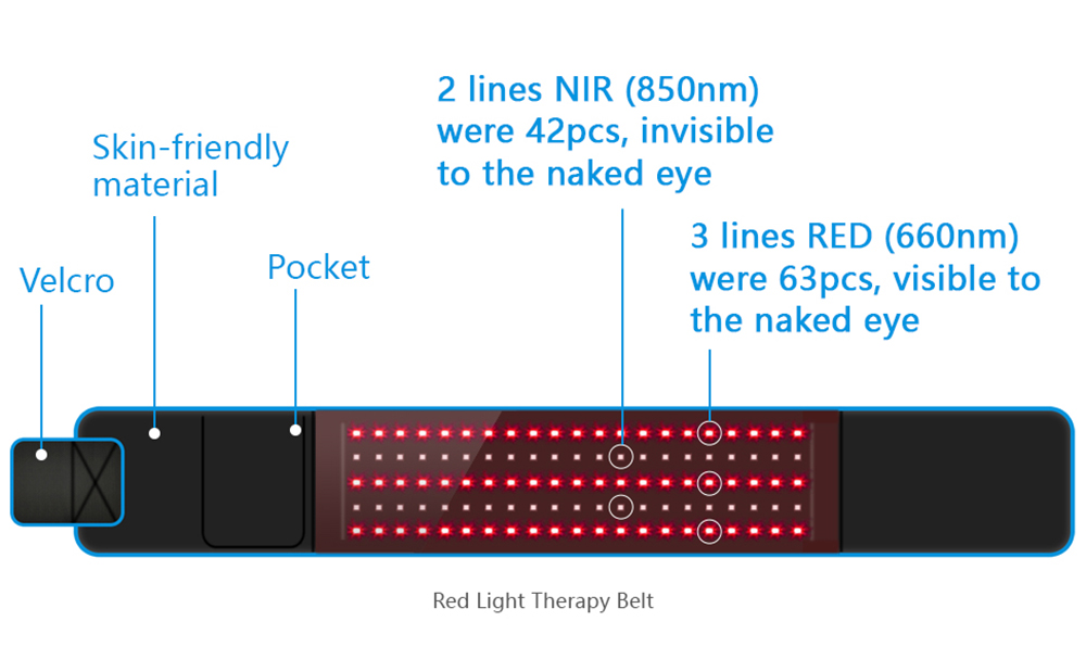 Fabric LED Red Light Therapy Belt Near Infrared Light Device For Muscle Joint Pain Relief