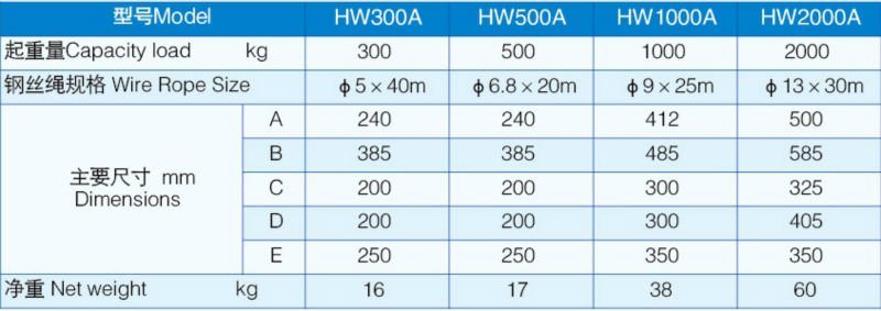 SMALL HAND WINCH 300KGS