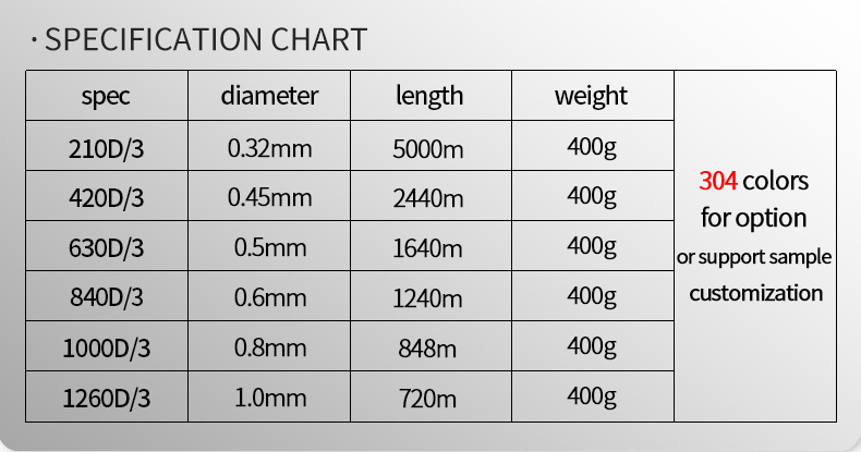 400g High Strength Nylon Thread Tex135 420D/3 Polyester Leather Sewing Thread for Goods