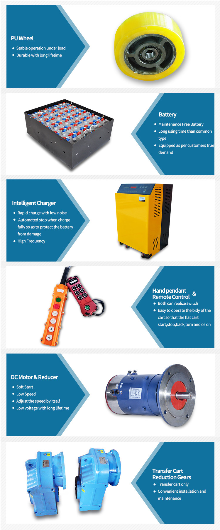 Industrial Pallet Transfer Carts 30ton Battery Power Transfer Vehicle With Lifting Function
