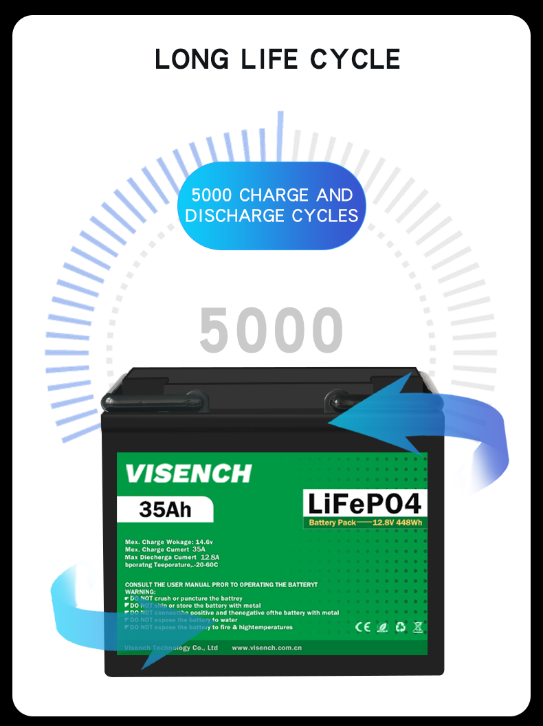 Visench 12V 35Ah Deep Cycle Digital Rechargeable Lithium Iron Phosphate Battery 12.8V Lifepo4 Lithium Ion Battery
