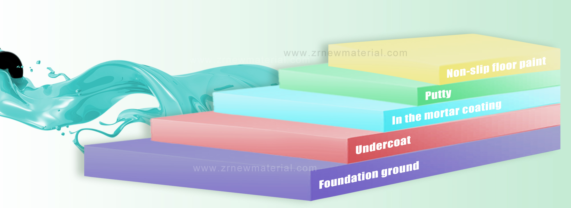 High Gloss Liquid Coating Warehouse Epoxy Floor Paint Abrasion Resistance