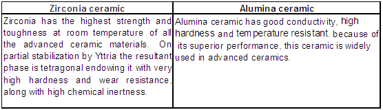 FCRI Alumina ceramic parts