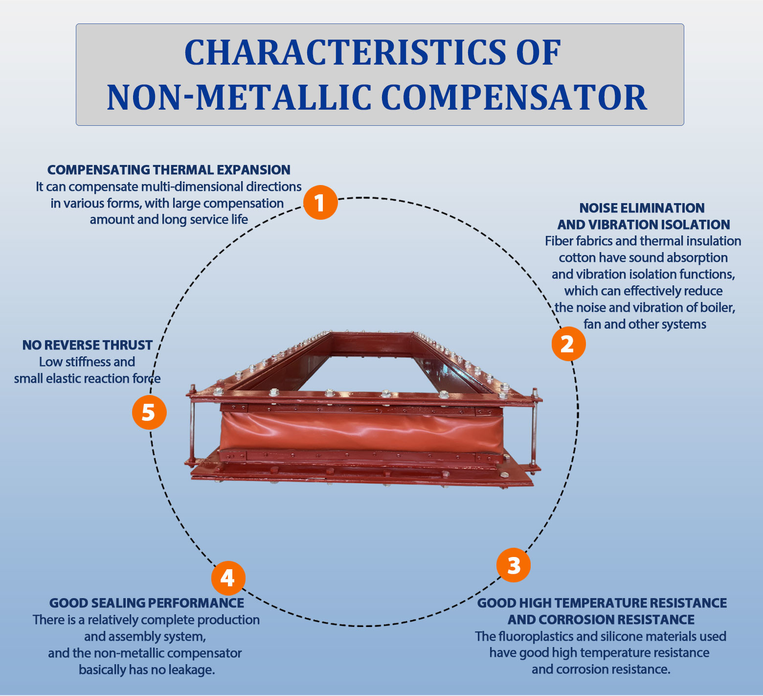 Compensator Non-Metallic Fabric Expansion Joints