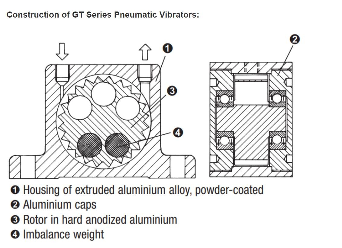 Pneumatic Vibrator GT25 With 120.C Working Temperature 130-12000N Centrifugal Force 6000-46000 RPM