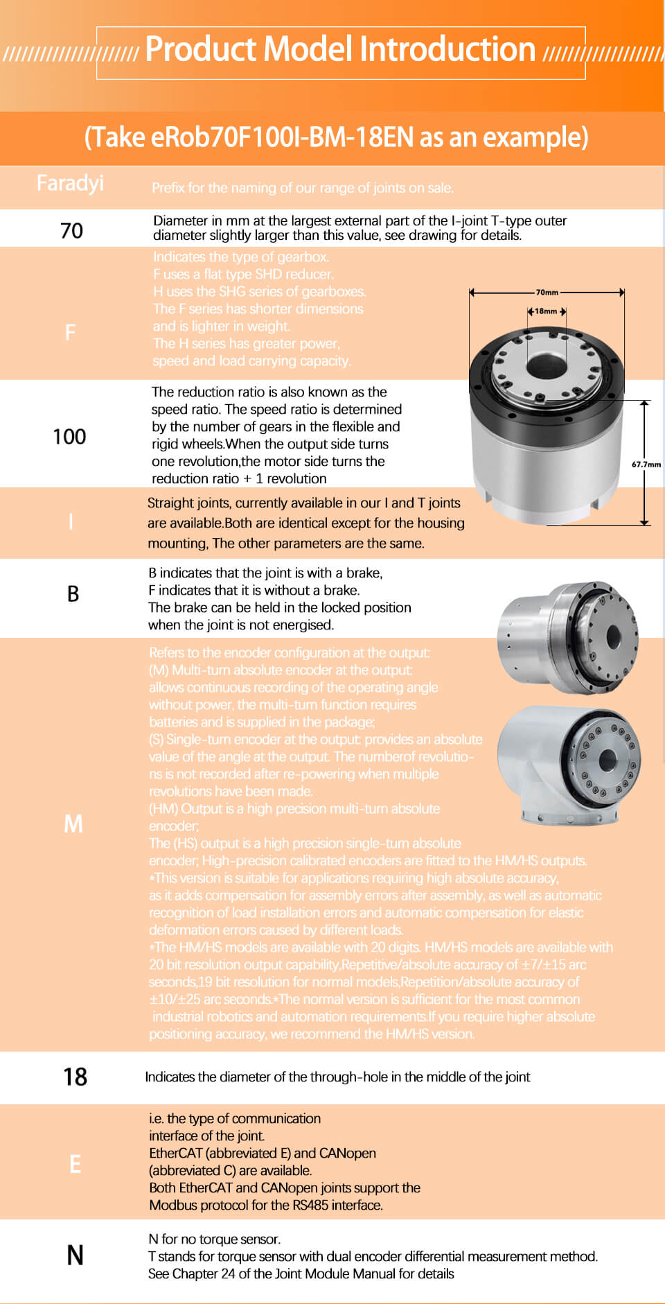Brushless AC Servo Motor High Torque Drive For Robotic Hands