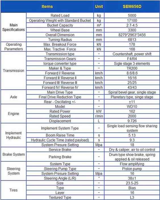 Multiple Versatility Productivity underground Wheel Loader factory