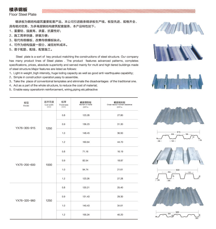 Direct Supply Galvanized Corrugated Sheet 3-8 Tons Coil Weight 1800-2000mm Length
