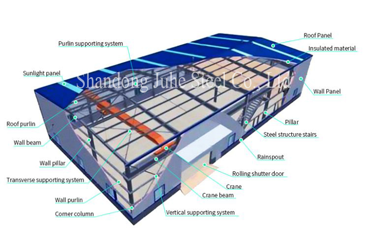Q235B/C Galvanized Purlin Prefabricated Steel Structure Warehouse for Storage Needs